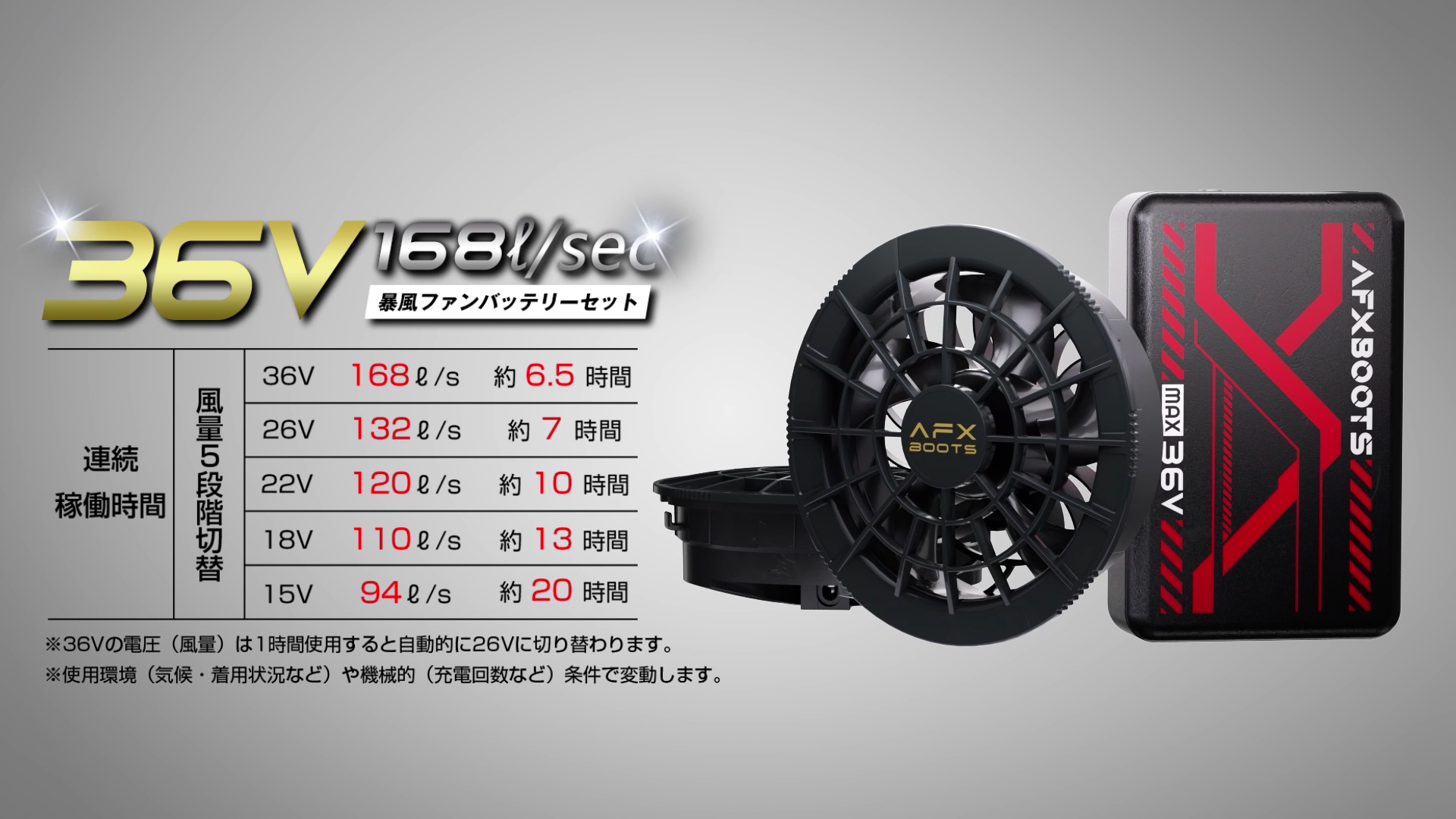 Amazon.co.jp: [AFXBoots] 36V高出力 30000mAh大容量 168L/S ファン